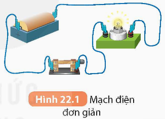 KHỞI ĐỘNG