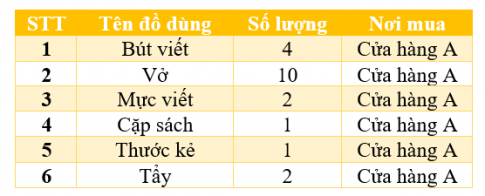MỞ ĐẦU