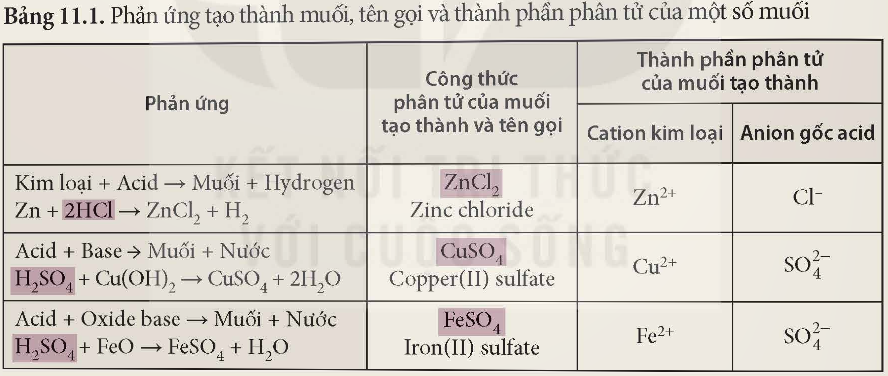 I. KHÁI NIỆM