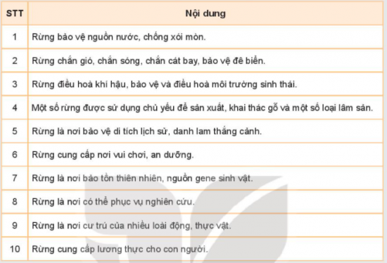 MỞ ĐẦU