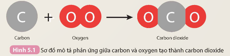 I. ĐỊNH LUẬT BẢO TOÀN KHỐI LƯỢNG