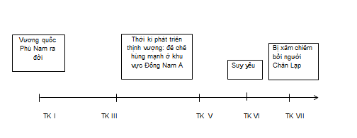 MỞ ĐẦU