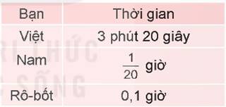 HOẠT ĐỘNG