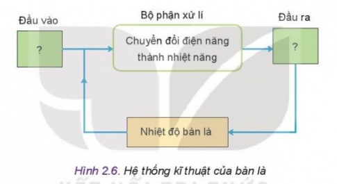 MỞ ĐẦU