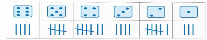 LUYỆN TẬP