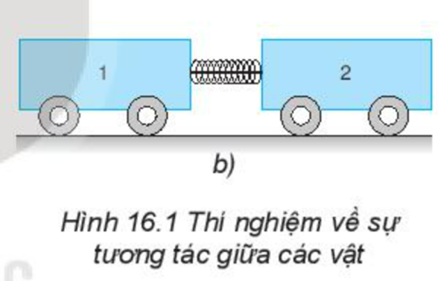 I. Định luật 3 Newton