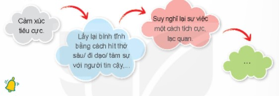 2. KHẢ NĂNG TRANH BIỆN, THƯƠNG THUYẾT CỦA TÔI