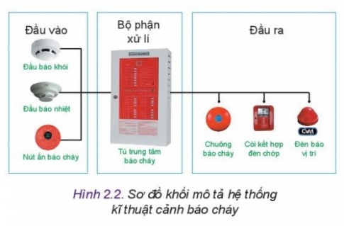 MỞ ĐẦU