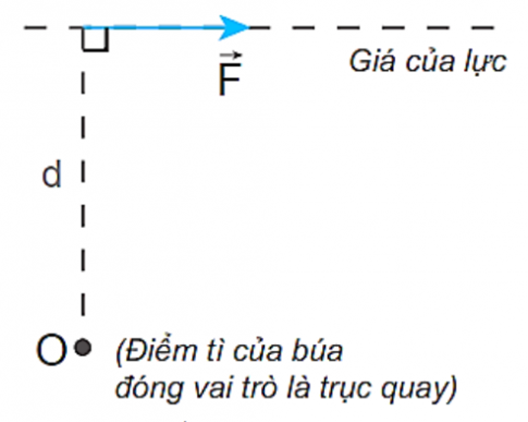 MỞ ĐẦU
