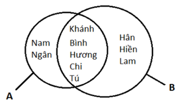 1. CÁC KHÁI NIỆM CƠ BẢN VỀ TẬP HỢP