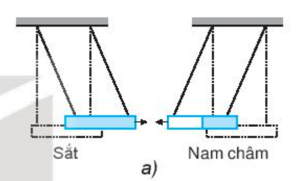 I. Định luật 3 Newton
