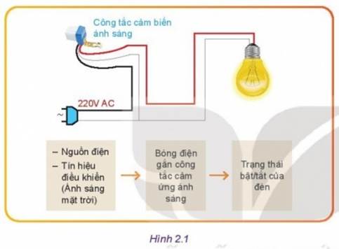 MỞ ĐẦU