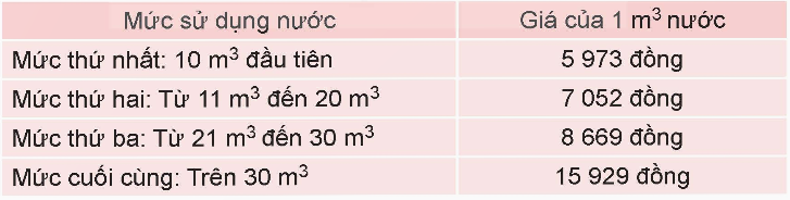 HOẠT ĐỘNG