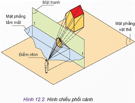 MỞ ĐẦU