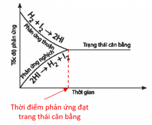 I. HIỆN TƯỢNG GIAO THOA CỦA HAI SÓNG MẶT NƯỚC