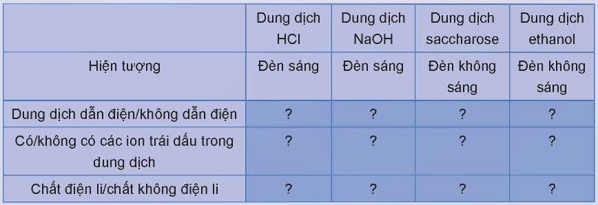 MỞ ĐẦU