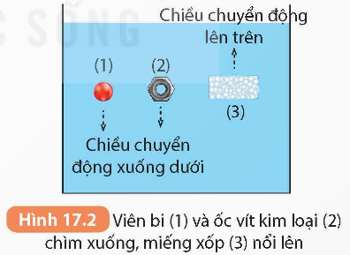 KHỞI ĐỘNG