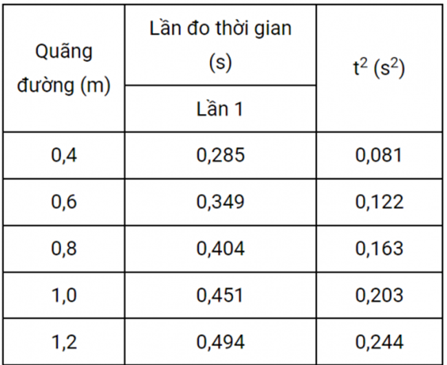 IV. Kết quả thí nghiệm