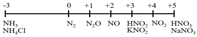 I. TRẠNG THÁI TỰ NHIÊN