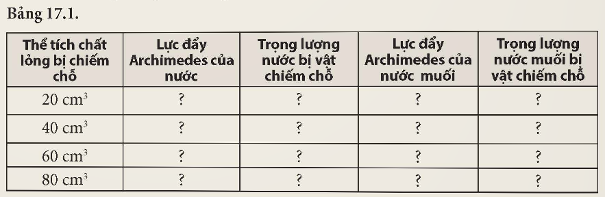 KHỞI ĐỘNG
