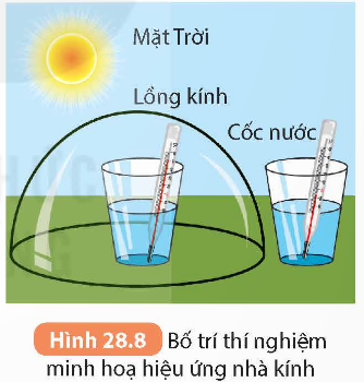KHỞI ĐỘNG