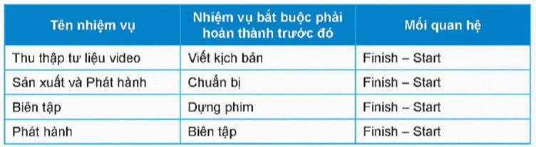 Khởi động