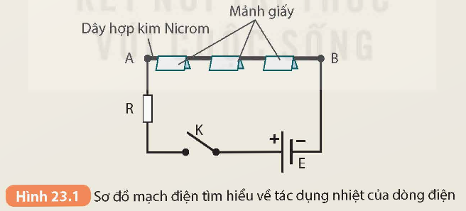 KHỞI ĐỘNG