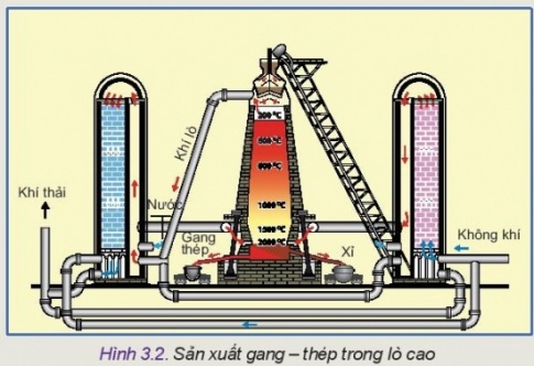MỞ ĐẦU