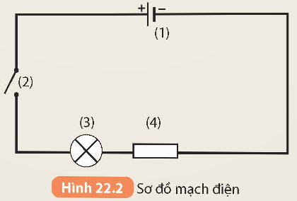 KHỞI ĐỘNG