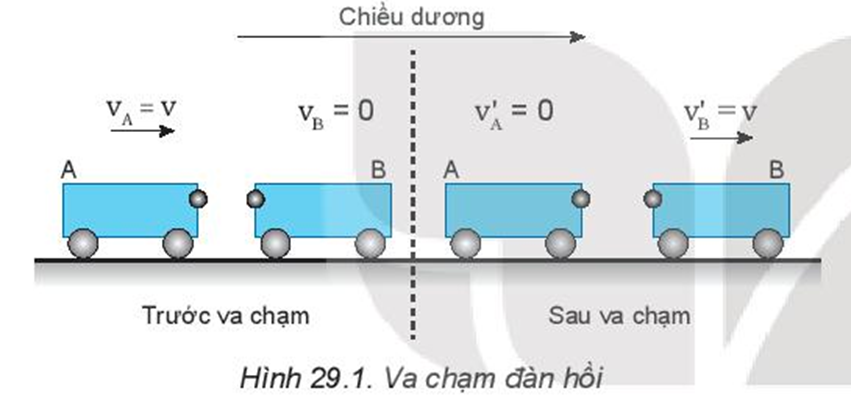 MỞ ĐẦU