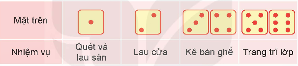 HOẠT ĐỘNG