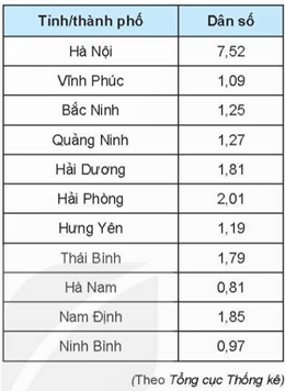 A.TRẮC NGHIỆM