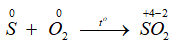 II. SULFUR DIOXIDE