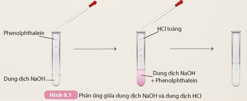 I. KHÁI NIỆM