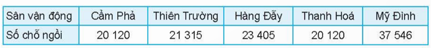 1. SỐ TRUNG BÌNH VÀ TRUNG VỊ