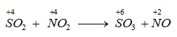 II. SULFUR DIOXIDE