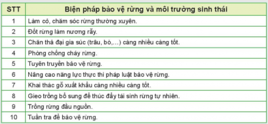 MỞ ĐẦU