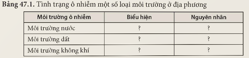 KHỞI ĐỘNG