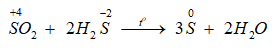 II. SULFUR DIOXIDE