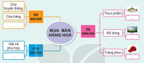 THỰC HÀNH