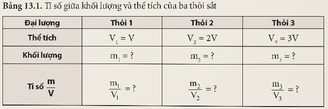 KHỞI ĐỘNG