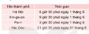 HOẠT ĐỘNG