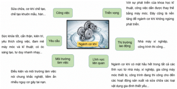 MỞ ĐẦU