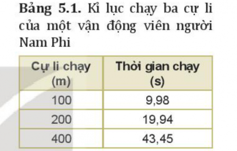 MỞ ĐẦU