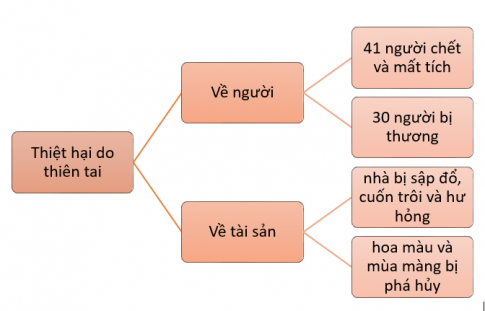MỞ ĐẦU
