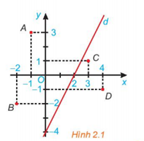 1. BẤT PHƯƠNG TRÌNH BẬC NHẤT HAI ẨN