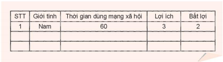 1. THU THẬP DỮ LIỆU