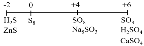 II. SULFUR DIOXIDE