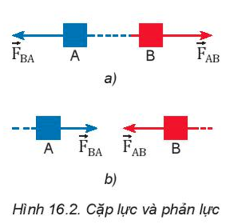 I. Định luật 3 Newton