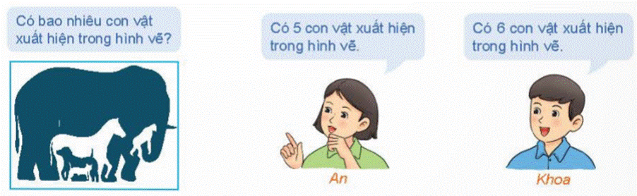 1. MỆNH ĐỀ, MỆNH ĐỀ CHỨA BIẾN